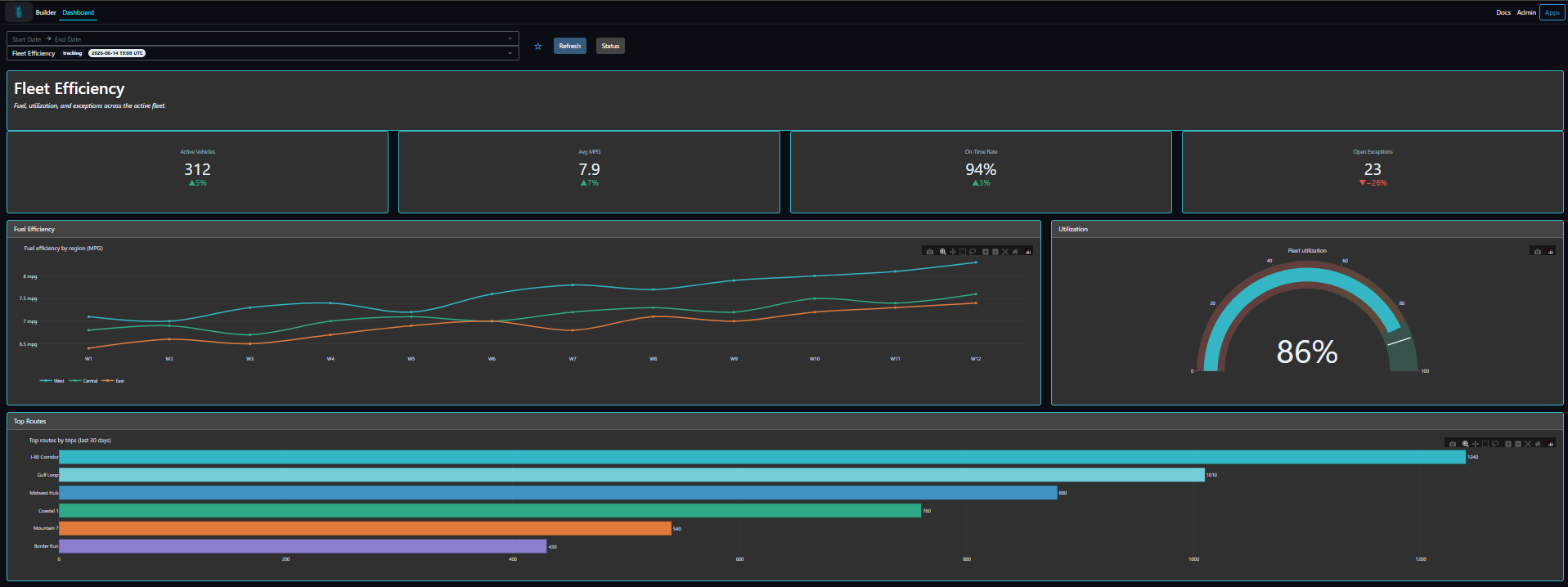 StrataBI dashboard — Fleet Efficiency, rendered from JSON on Athena and Lambda
