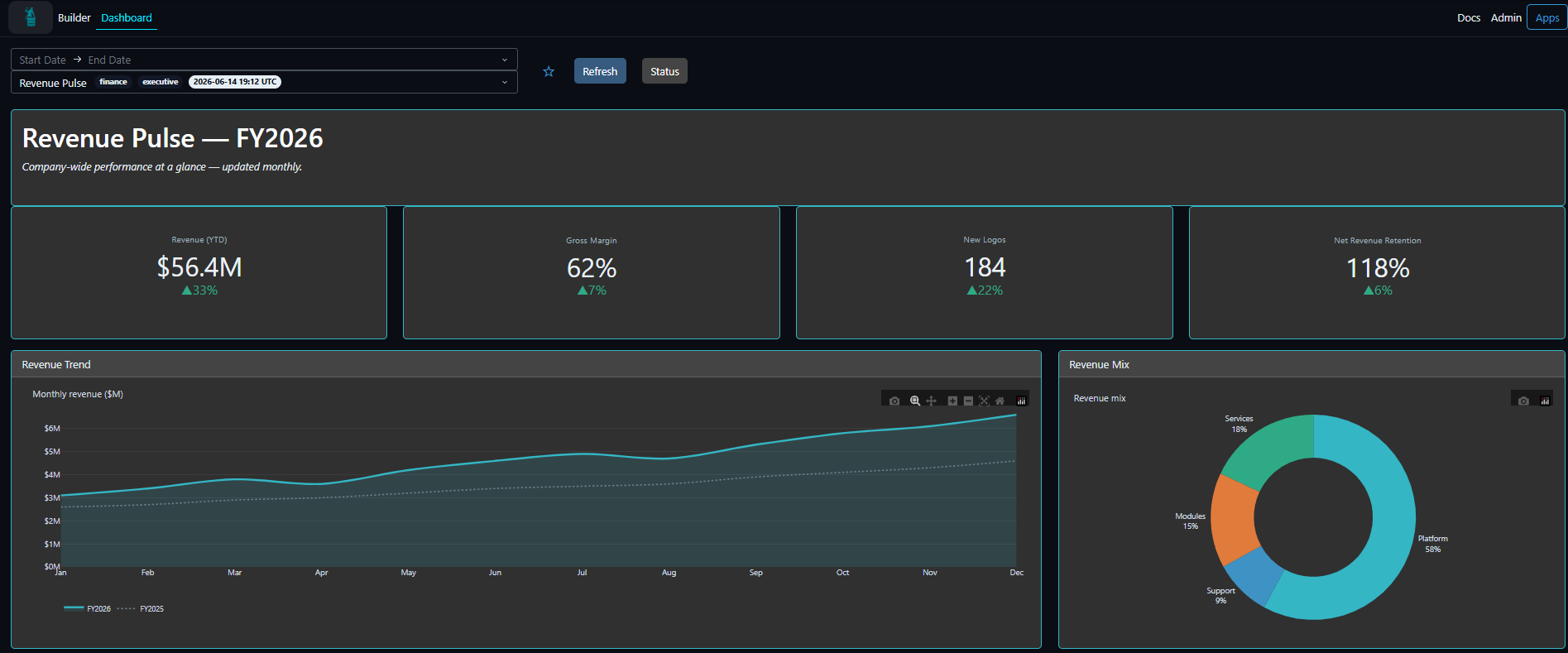 StrataBI dashboard — Revenue Pulse, rendered in the browser